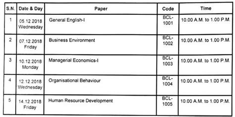 Ccs University Date Sheet 2022 Pdf Out Download Ccsu Math - Ccsu Math