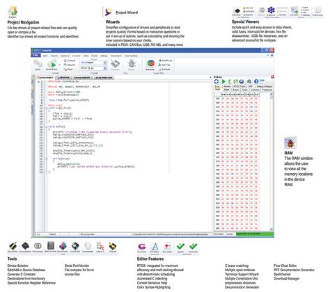 Download Ccs C Compiler Working Principles 