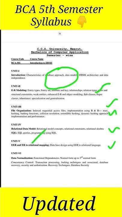 Ccsu Bca Syllabus