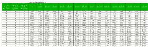 Cctb Benefit Calculator