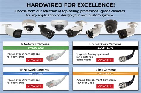 Cctv Camera Systems The Most Import Business Tool You Can Have Save 1000s Yearly Have Peace Of Mind When You Are Away