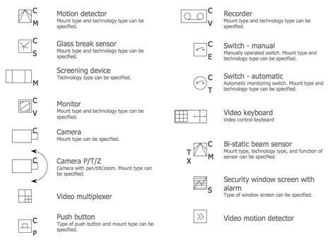 cctv drawing symbols