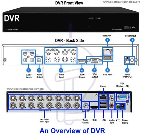 Cctv Dvr Installation Guide Wrnone
