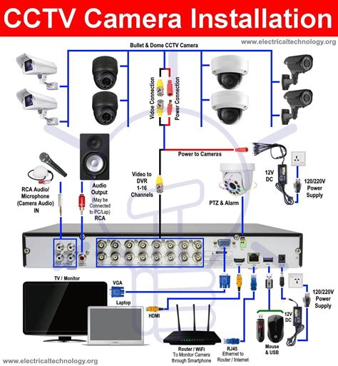 Download Cctv Camera Wiring Setup Guide Beaming 