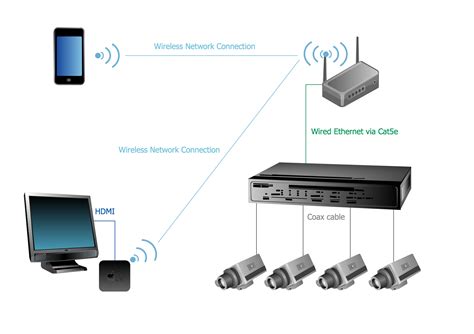 Full Download Cctv Surveillance System Network Design Guide 