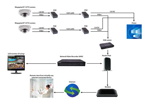 Download Cctv Surveillance System Network Design Guide Moxa 