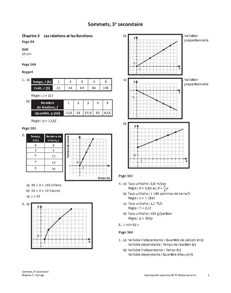 Cd1 Math Secondaire 2 Examen Pratique