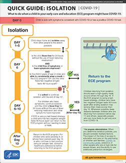 cdc guidelines covid home isolation procedures