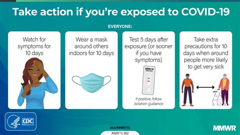 cdc guidelines on covid exposure isolation