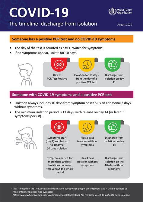 cdc guidelines on self isolation coronavirus symptoms