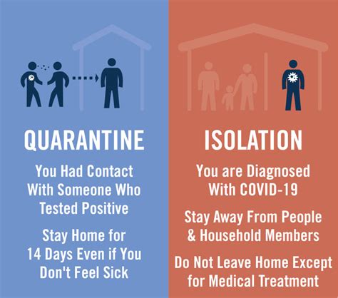 cdc guidelines on self isolation at home due