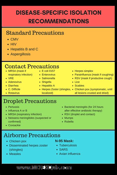 cdc list of isolation precautions guidelines