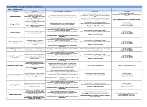 Cdcr Disciplinary Matrix