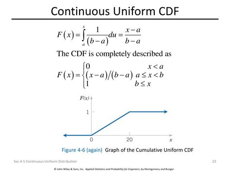 Cdf Of Uniform Distribution