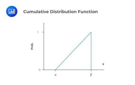 Image related to cdf-of-uniform-distribution