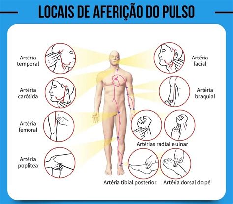 Códigos No Pulso Esquerdo Funciona