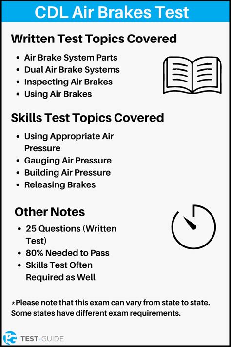 Cdl Practice Test In Spanish