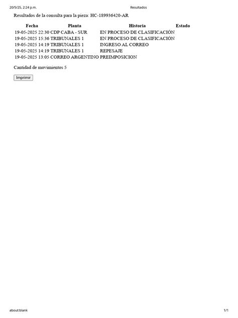 Cdp Caba Sur