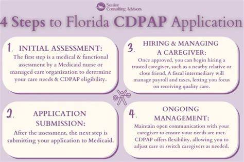 cdpap florida