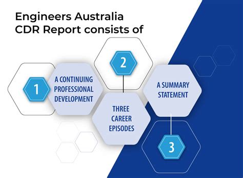 Read Cdr Engineers Australia 