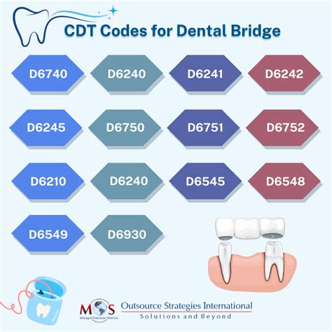 cdt 2013 dental procedure codes