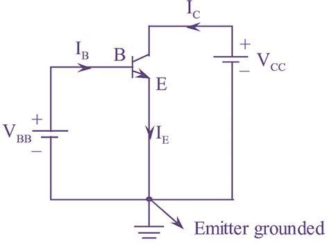 Ce Configuration Input And Output Characteristics