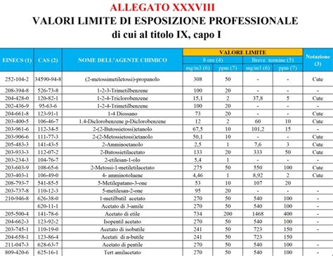 Cea Valori Limite