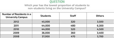 Read Online Ceb Numerical Test Answers 