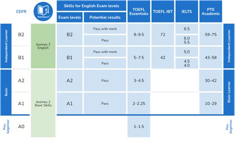 Read Online Cef Level B2 C1 