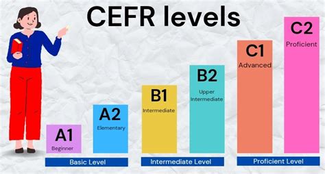 Cefr Placement Test