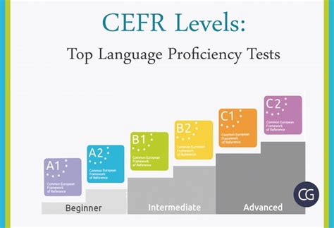 Read Cefr Placement Test Pdf 