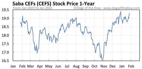 If you have a long-term horizon, buying $20,000 in dividend-paying st