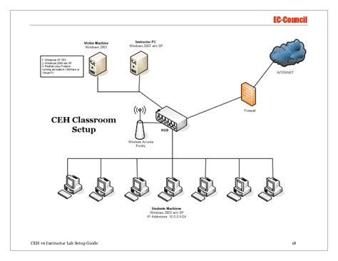 ceh v8 classroom setup guide