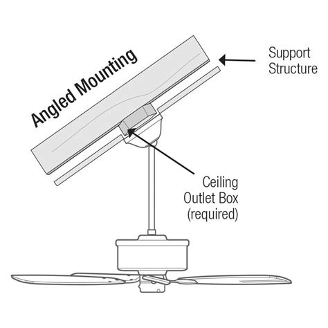 Ceiling Fan Manual