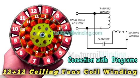 Ceiling Fan Winding Calculation