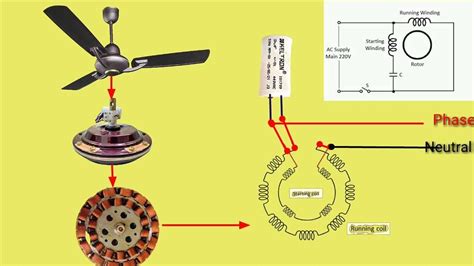 Ceiling Fans Working Principle