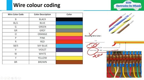 Celerio Car Wiring Colour Codes