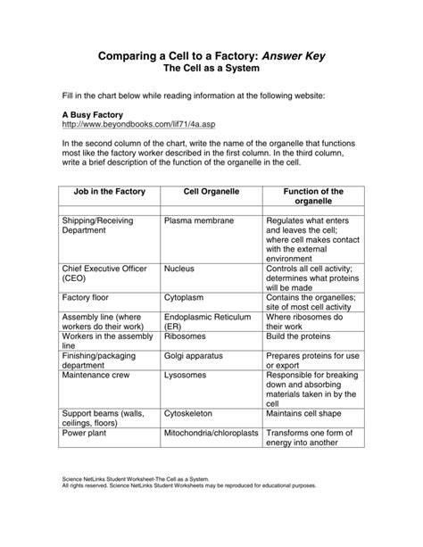 Cell And Factory Worksheet   Cell As A Factory Worksheet Pdf Scribd - Cell And Factory Worksheet