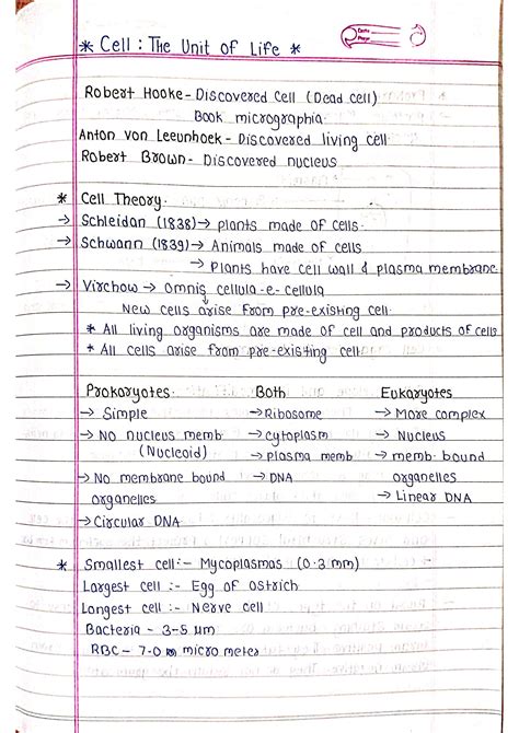 Cell Biology Laboratory Notes