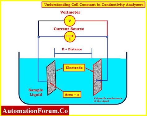 Cell Constant Definition