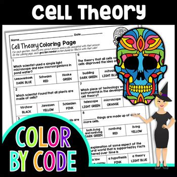 Cell Theory Color By Number Worksheet Classful Cell Coloring Worksheet Answers - Cell Coloring Worksheet Answers