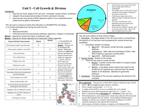 Read Online Cell Growth And Division Study Guide 