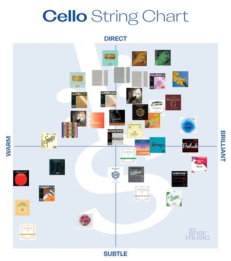 Cello String Colour Chart The Sound Post