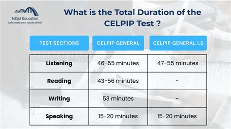 Celpip General Ls Sample Questions