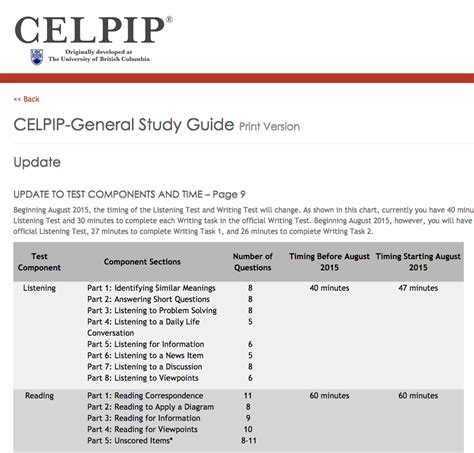 Celpip General Study Guide Pdf Download Pdf Ebook