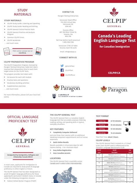 Celpip Materials