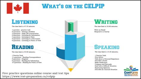 Full Download Celpip Practice Test 