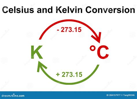 Celsius A Kelvin