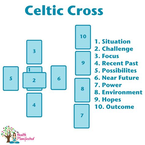 Celtic Cross Tarot