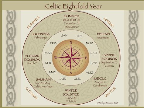 Celtic Year